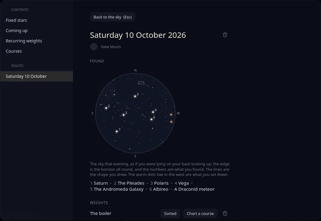 A night's page in the logbook: a round chart of that evening's sky with the finds numbered, and the worries set down.
